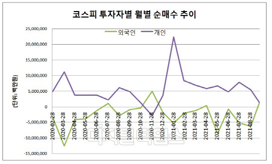 (자료: 한국거래소)